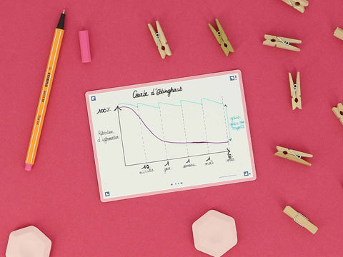 6 conseils pour avoir de bonnes notes - MyOxford