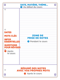 Cahier à spirales NOTEBOOK OXFORD # Couverture rigide - 160 pages A4 détachables - ligné type CORNELL